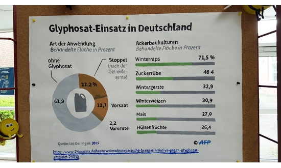 Woche der Nachhaltigkeit - Glyphosat-Einsatz in Deutschland